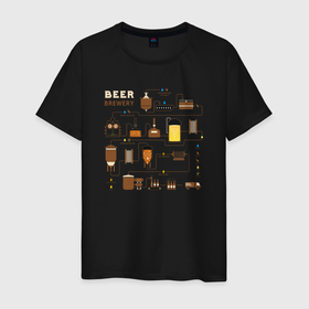 Мужская футболка хлопок с принтом Схема пивоварения процесс в Белгороде, 100% хлопок | прямой крой, круглый вырез горловины, длина до линии бедер, слегка спущенное плечо. | Тематика изображения на принте: 