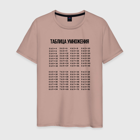 Мужская футболка хлопок с принтом Таблица умножения напоминалка в Тюмени, 100% хлопок | прямой крой, круглый вырез горловины, длина до линии бедер, слегка спущенное плечо. | 
